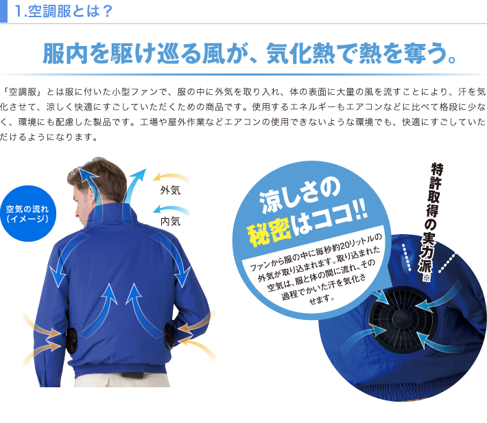 １．空調服とは？　服内を駆け巡る風が、気化熱で熱を奪う！